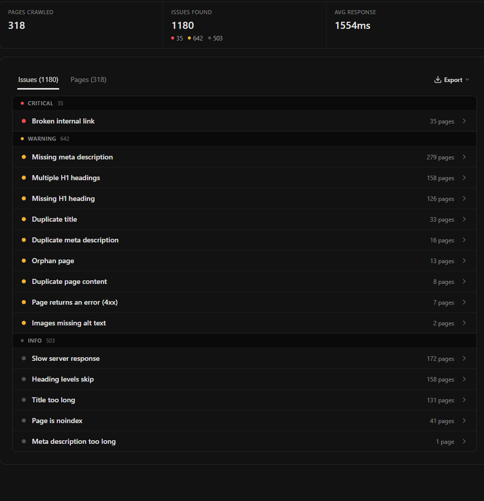 Example: audit issues grouped by severity Example: site audit issues grouped into critical, warning and info tiers, with an export control above the list