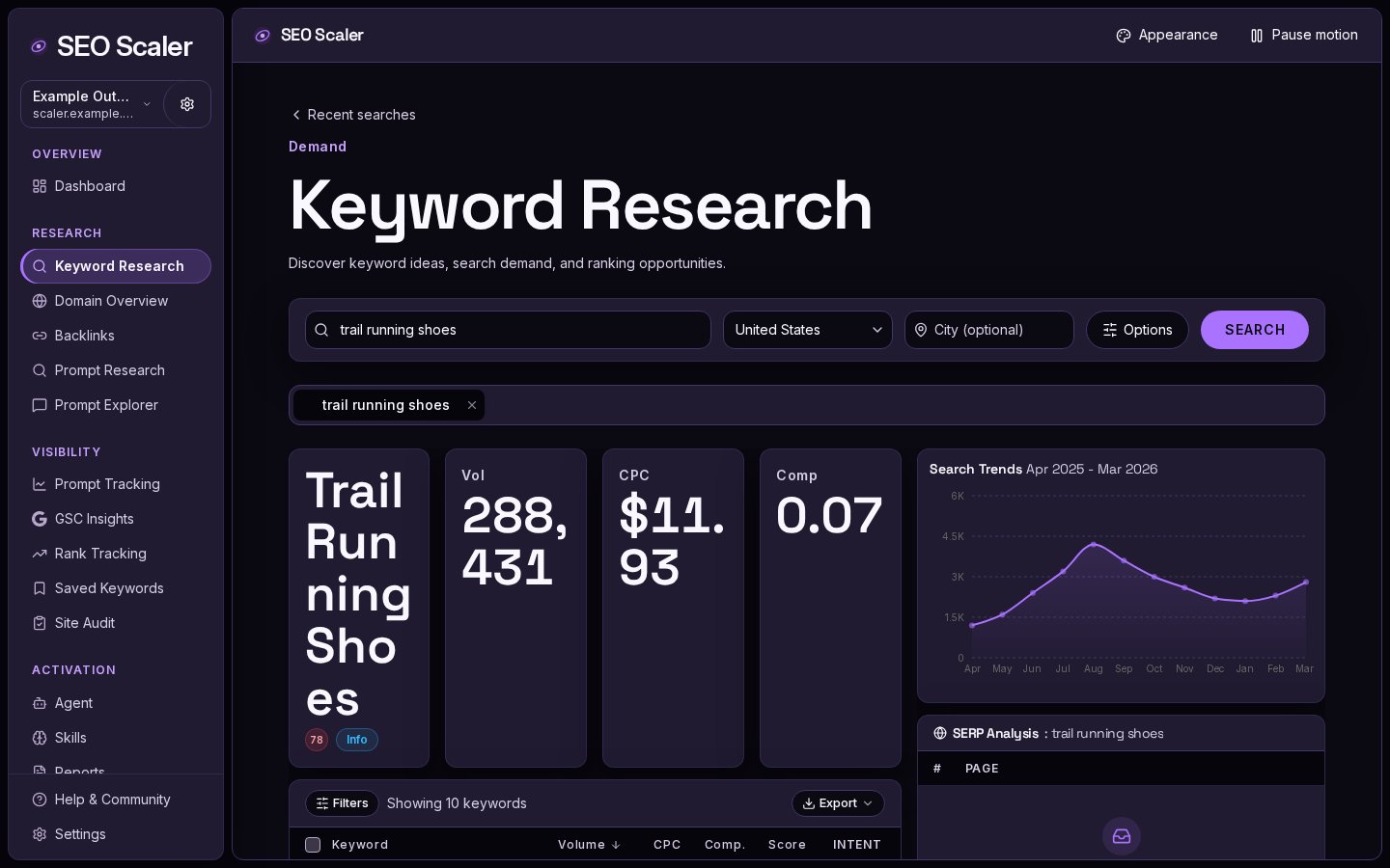 Move into deeper research: Keyword research workspace with example trail-running keyword results