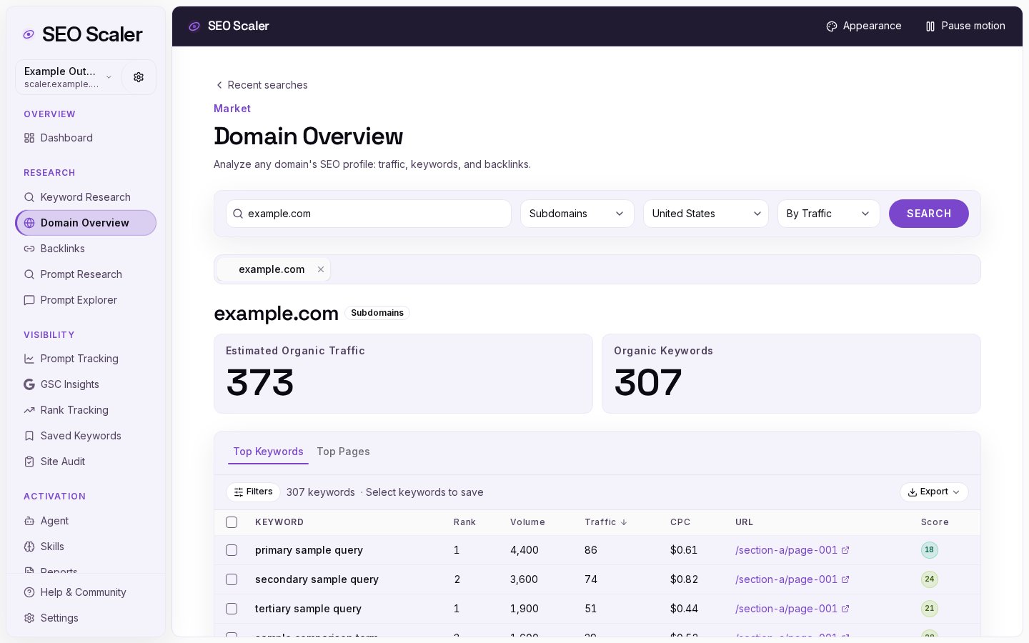 Domain Overview: Domain overview workspace for example.com
