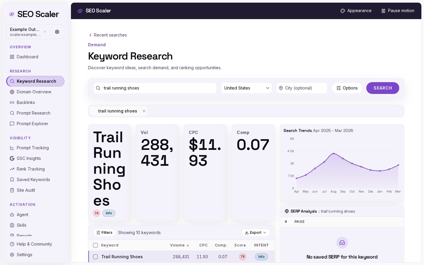 Move into deeper research: Keyword research workspace with example trail-running keyword results